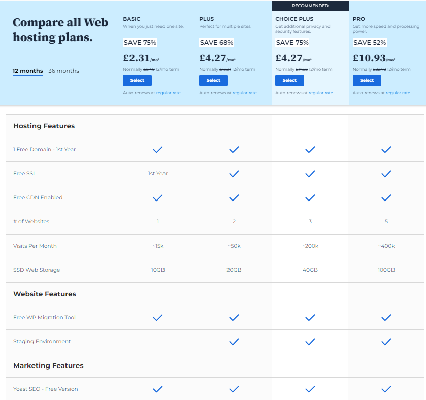 Pricing plans for Bluehost